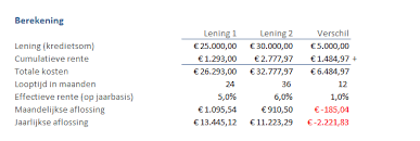 lening berekenen