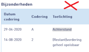 Lenen met een Negatieve BKR Registratie: Mogelijkheden en Overwegingen