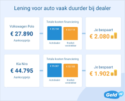 hoeveel kan ik lenen auto