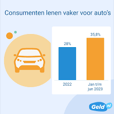 geld lenen voor auto ing