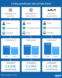 Hoeveel Geld Kan Ik Lenen voor de Aanschaf van een Auto?