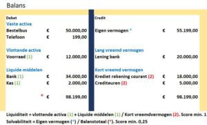 Hypotheek Berekenen met BKR: Tips en Advies