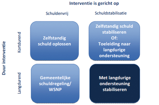 Effectieve Tips Voor Het Oplossen Van Schulden Zonder Schuldsanering