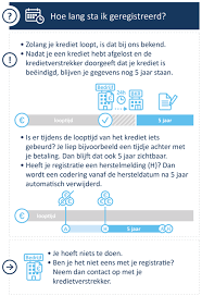 Snel 2500 euro lenen zonder BKR-toetsing – Ontdek uw opties hier!