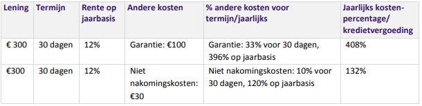 Kleine lening met BKR: Financiële Hulp zonder Zorgen