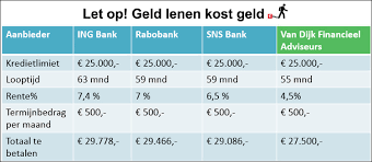 krediet of lening