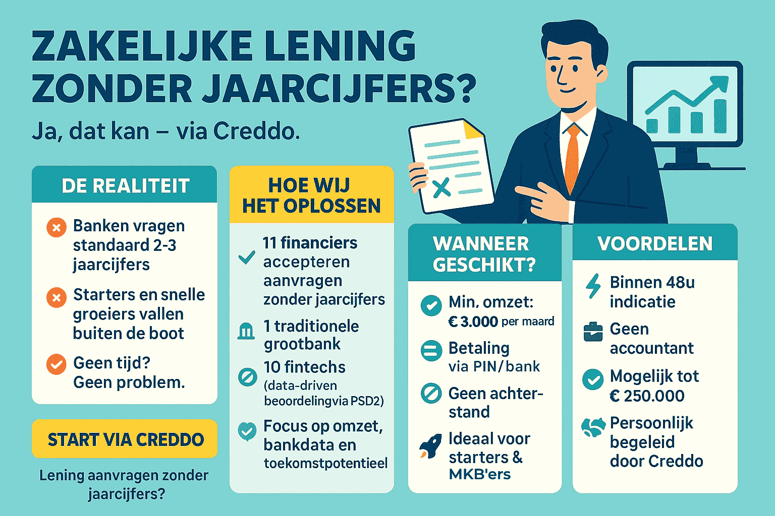 Nu Direct Geld Lenen Zonder Documenten: Eenvoudig en Snel!